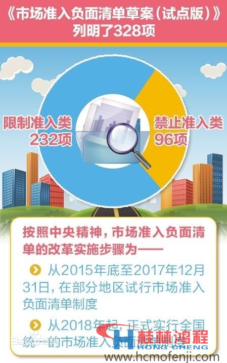 1463538862904743.jpg 市場準入負面清單草案.jpg