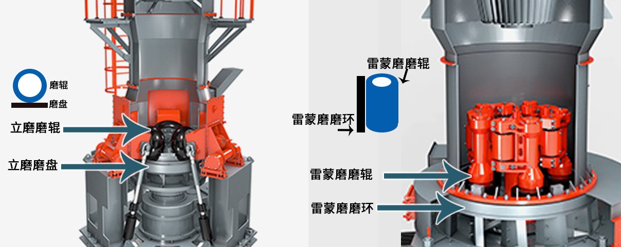 HLMX超細磨粉機與雷蒙磨的區(qū)別 HLMX超細磨粉機與雷蒙磨的區(qū)別