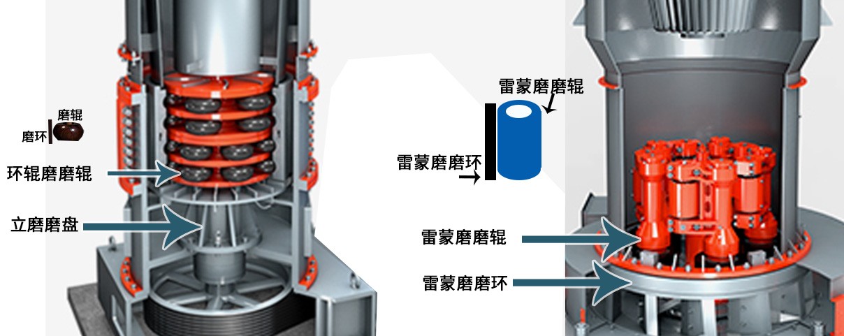 HCH超細磨粉機與雷蒙磨的區(qū)別 HCH超細磨粉機與雷蒙磨的區(qū)別